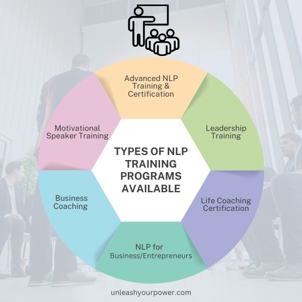 6 Types of NLP Training Programs Available