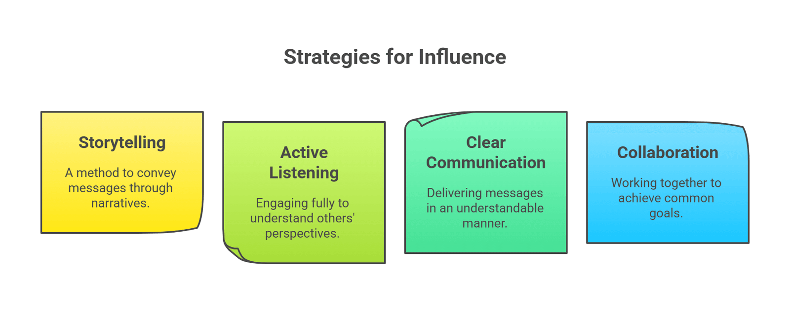 Guide To Authentic Influence To Change Your Business