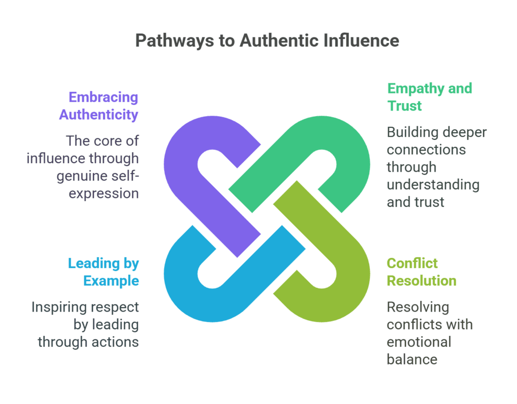 Applying Authentic Influence in Personal Life