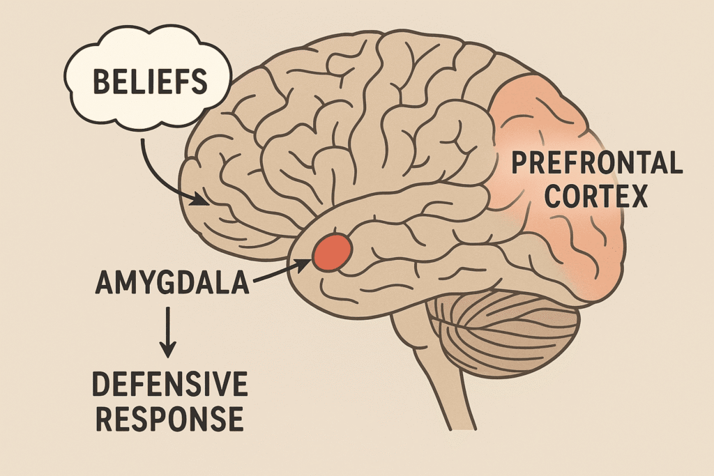 Brain Defense Mechanisms