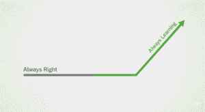 Career progression chart showing two paths - one flat line labeled Always Right and one ascending line labeled Always Learning