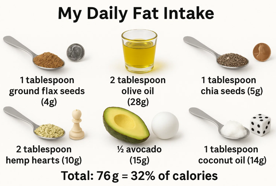 Daily Healthy Fat Intake