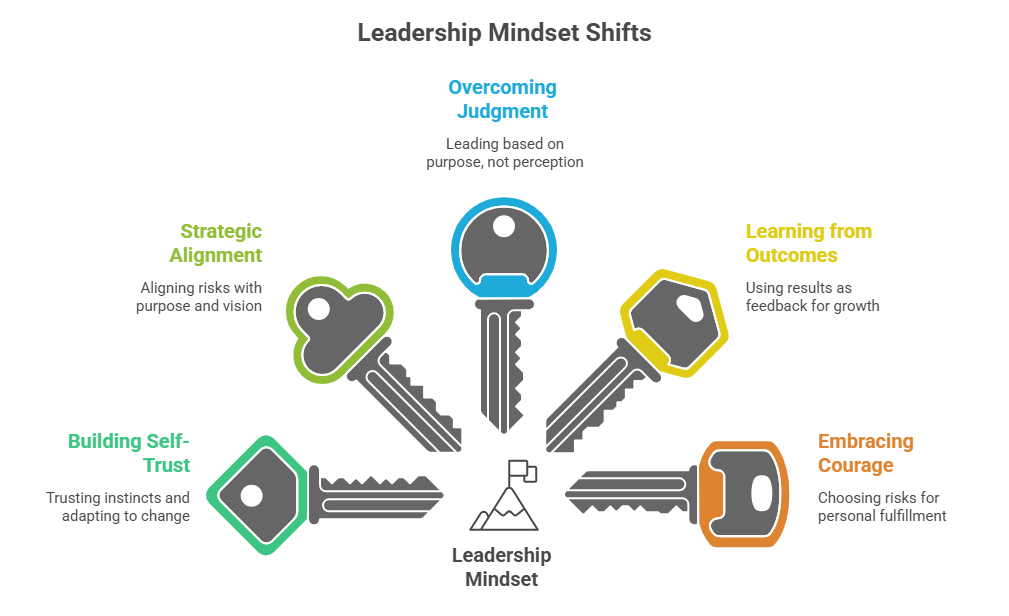 Five mindset shifts to help leaders take smart, empowered risks for meaningful growth.
