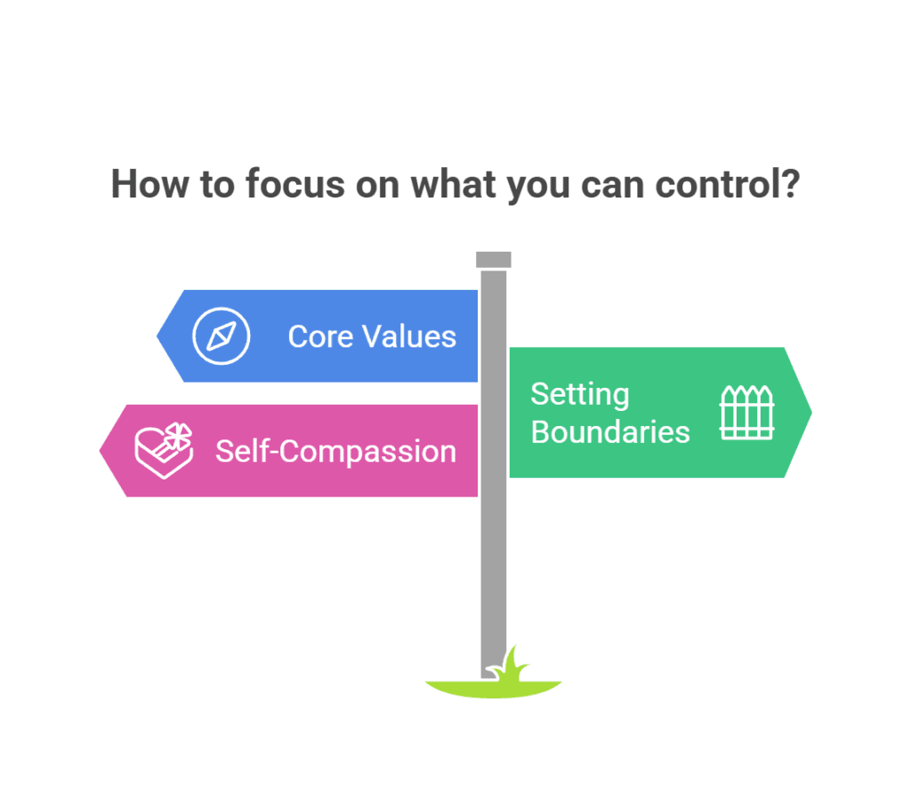 Focus on What You Can Control