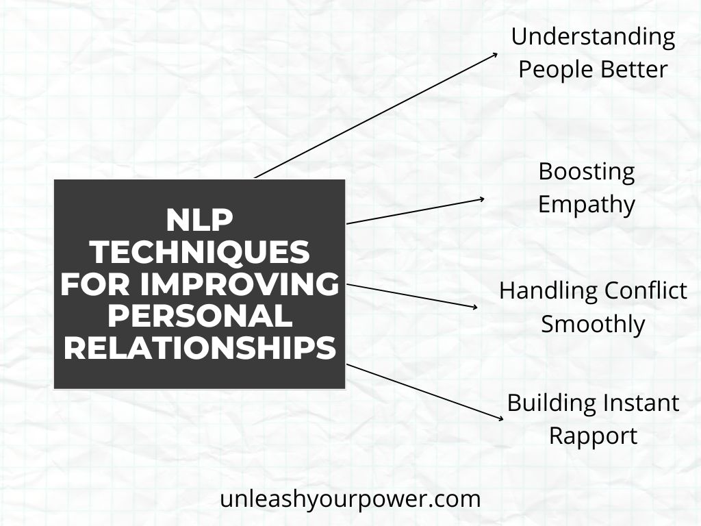 NLP Techniques for Improving Personal Relationships