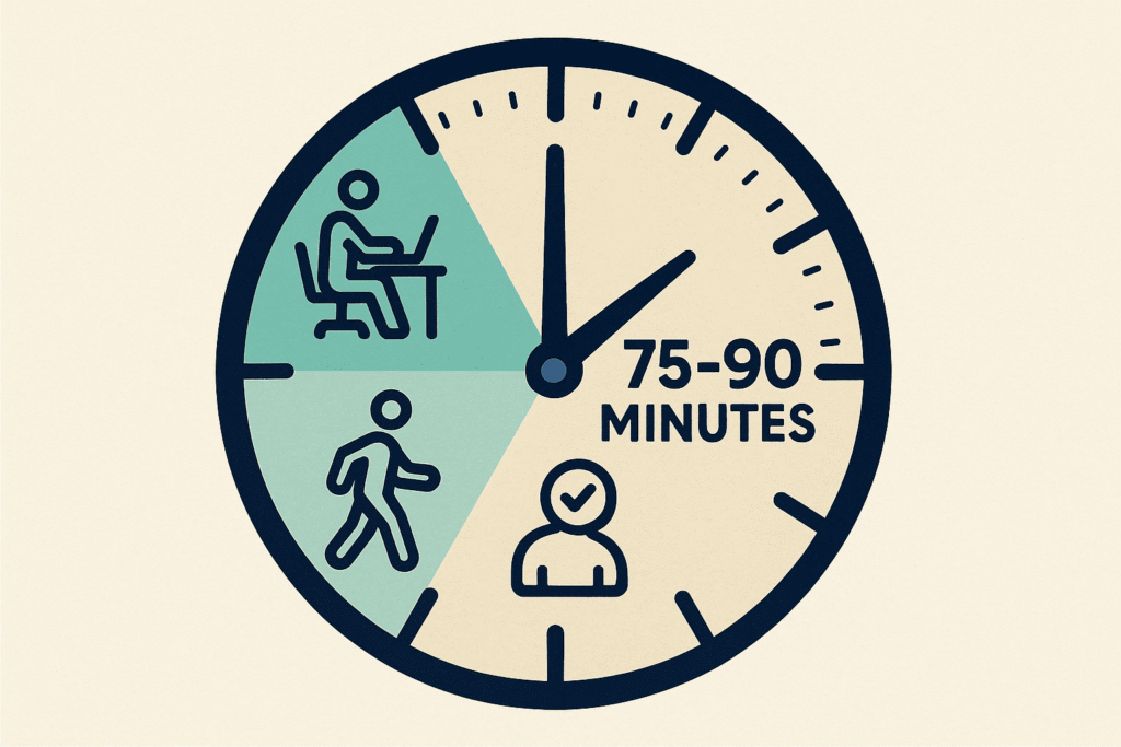 Optimal morning routine duration breakdown for busy professionals