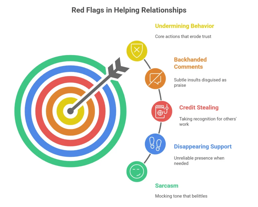 Infographic-style visual listing subtle red flags of people who undermine you