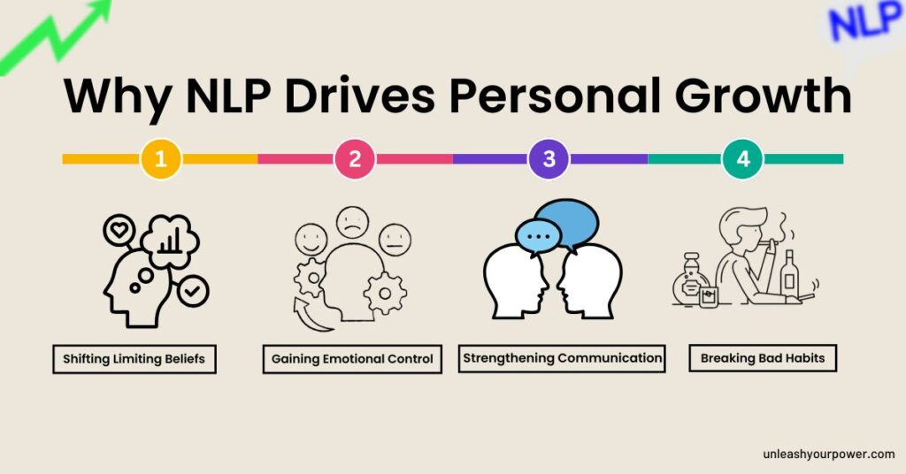 Why NLP Drives Personal Growth