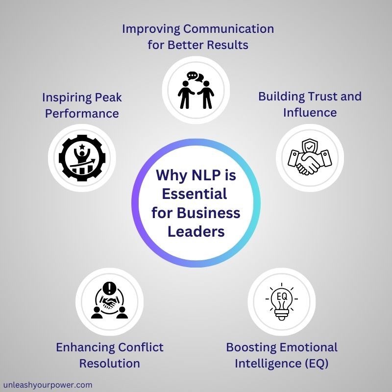 Why NLP Matters for Leaders in Business