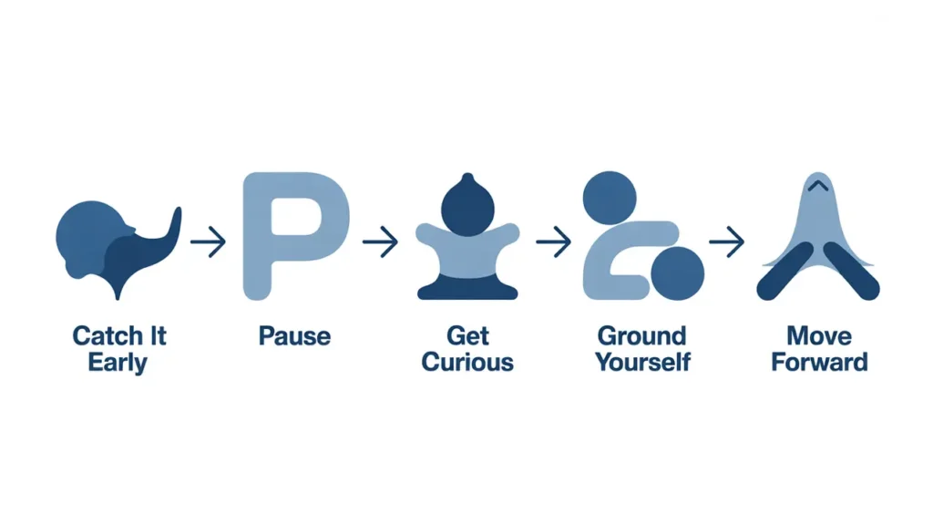An infographic shows five steps for emotional regulation: Catch It Early, Pause, Get Curious, Ground Yourself, and Move Forward.
