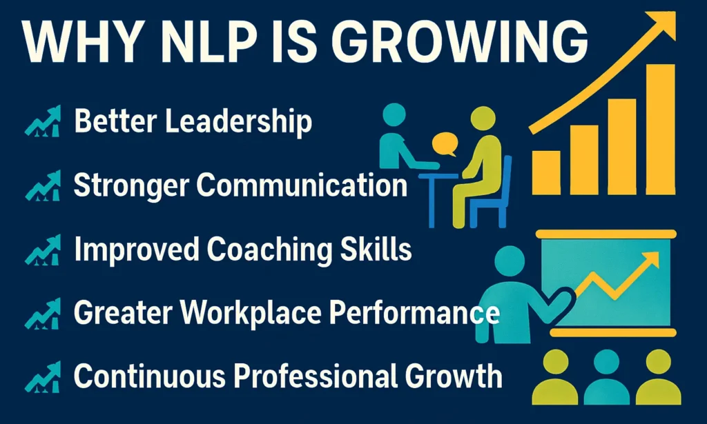 Infographic showing NLP benefits: leadership, communication, coaching skills, workplace growth.