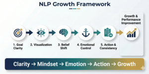 NLP for personal growth