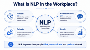 What-is-the-NLP-in-the-workplace