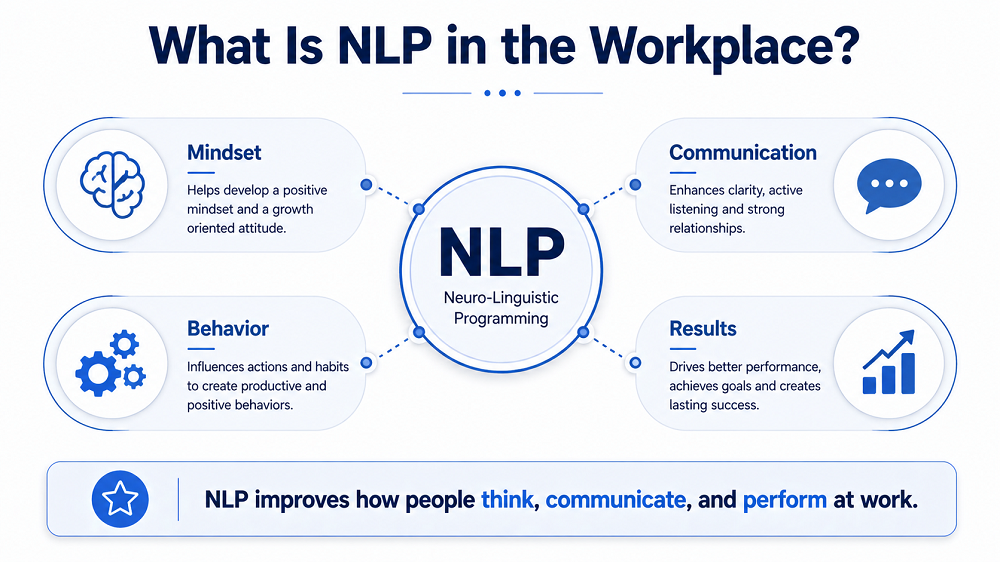 What-is-the-NLP-in-the-workplace