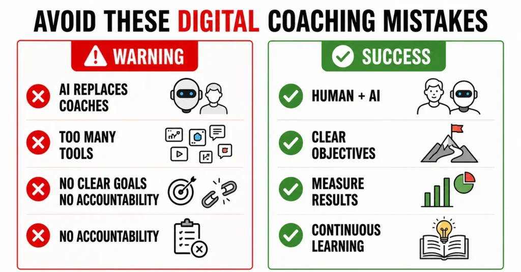 Digital business coaching mistakes infographic comparing common pitfalls like relying solely on AI, unclear goals, and lack of accountability with best practices including human plus AI coaching, measurable results, and continuous learning.