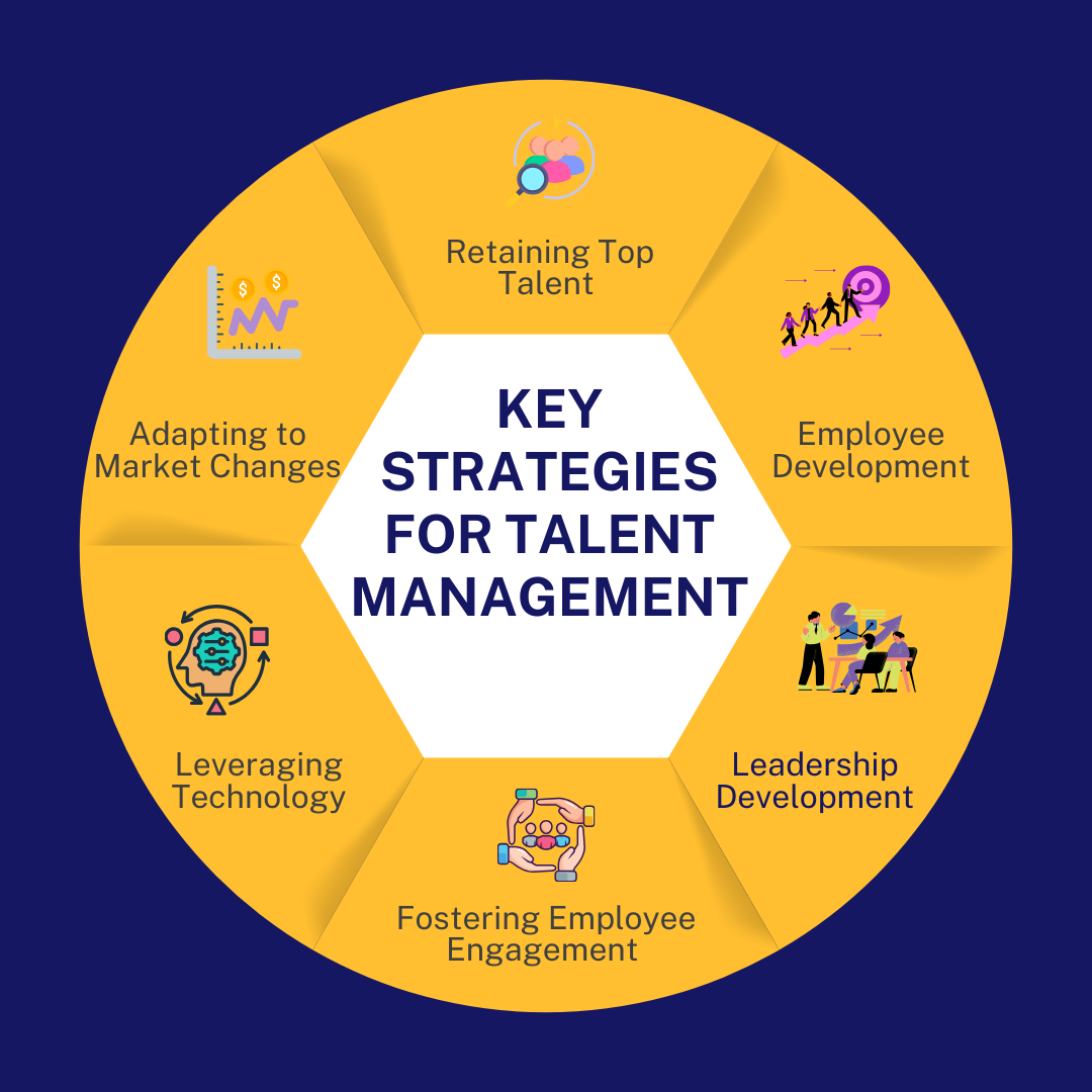 Talent Building Build A Future-Ready Workforce With Strategic Talent Management