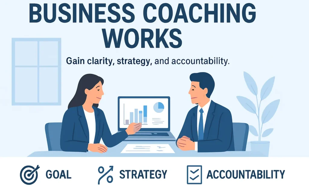 Business coaching infographic showing a coach and business leader discussing goals, strategy, and accountability with performance charts on a laptop screen.
