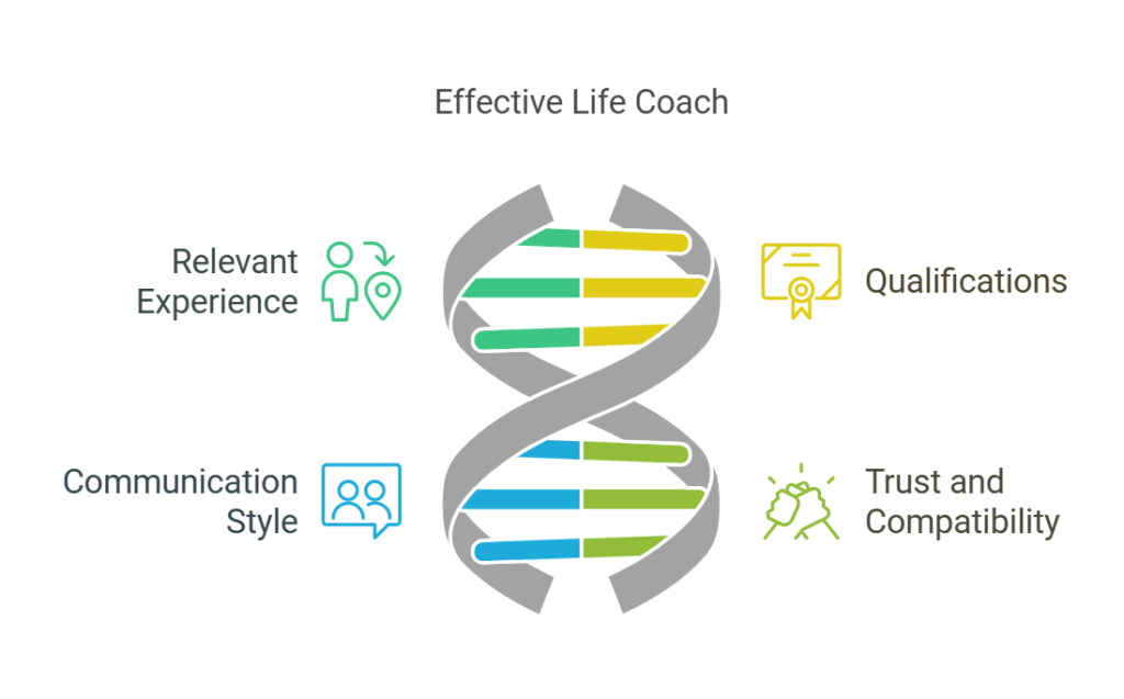 Key Qualities of an Effective Life Coach