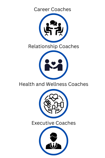 Types of Life Coaches
