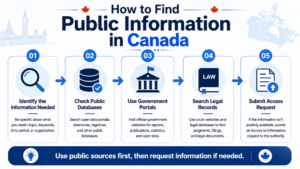 How-to-find-public-information-in-Canada