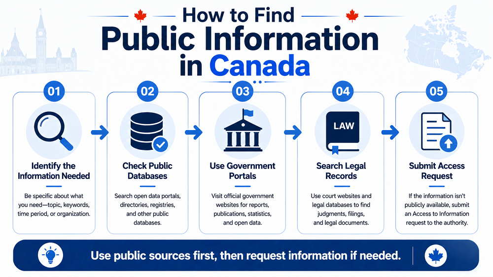 How-to-find-public-information-in-Canada