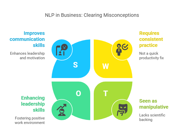 Common Misconceptions about NLP in Business