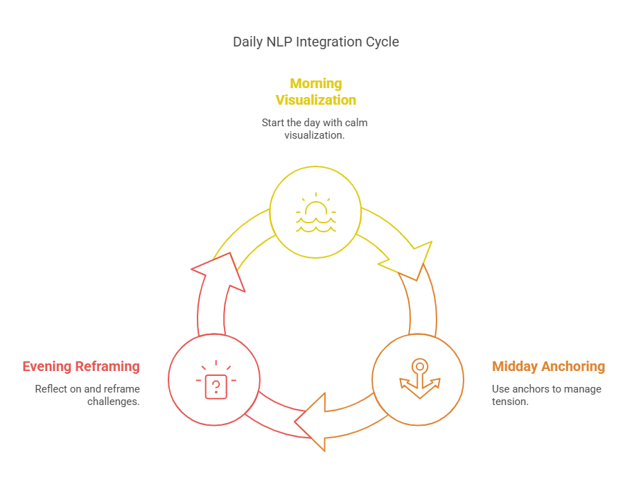 Showing the benefits of daily naps in a routine
