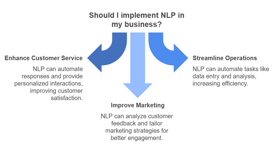 if NLP can benefit small business owners.