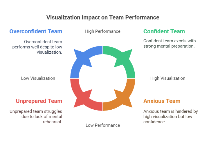 NLP Techniques Used in Corporate Team-Building Workshops