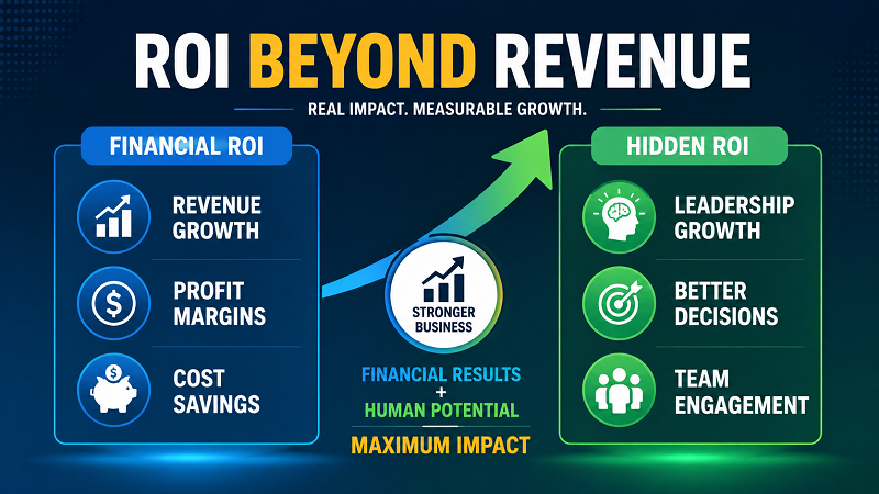 Measure ROI from Business Coaching