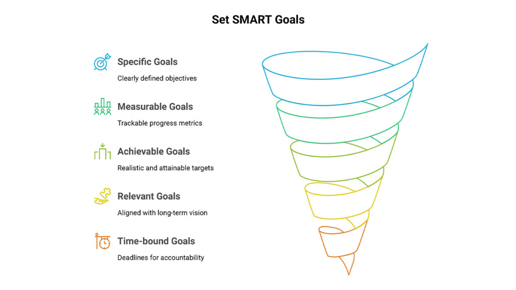 Infographic on setting SMART goals with a funnel diagram: Specific, Measurable, Achievable, Relevant, and Time-bound goals.