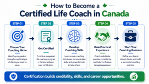 Certified-life-coach-in-Canada