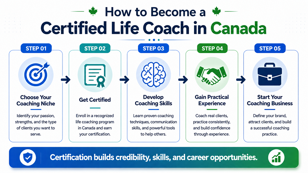 Certified-life-coach-in-Canada