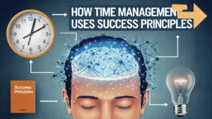 A thumbnail titled "How Time Management Uses Success Principles" shows a clock, a glowing brain, a book, and a lightbulb.