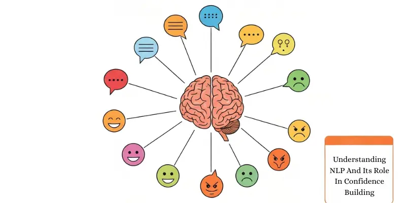 Vector illustration showing NLP rewiring thoughts for confidence