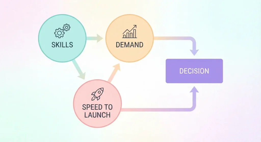 virtual assistant low-cost business in Canada