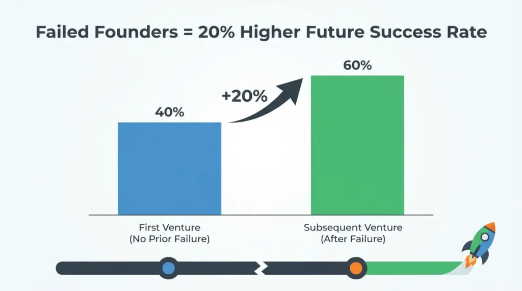 Daily habits that separate successful entrepreneurs from average ones illustrated in a 3D concept