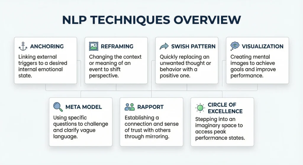 Full infographic summarizing NLP techniques for beginners