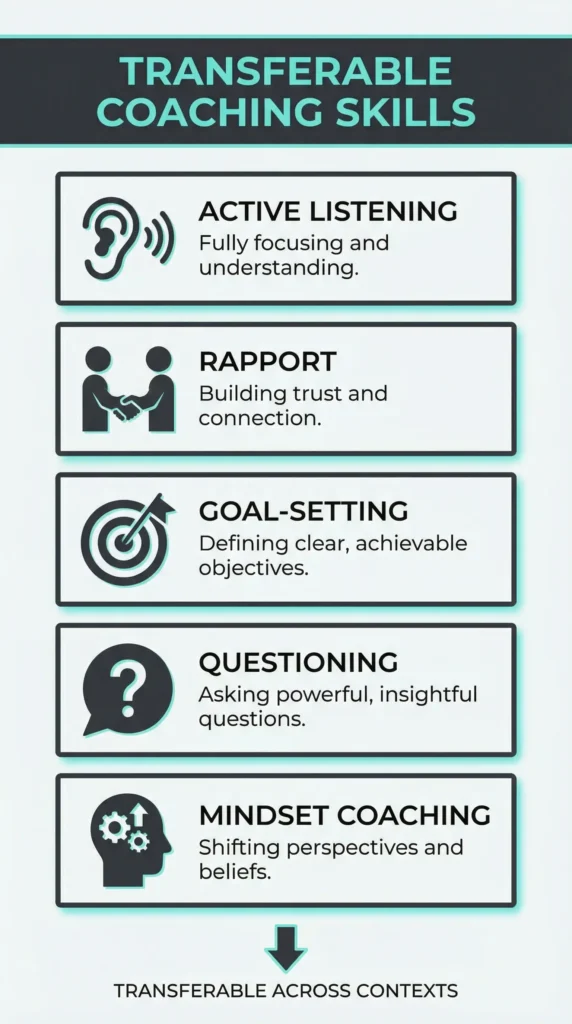 Infographic of skills needed to transition from life coach to business coach successfully