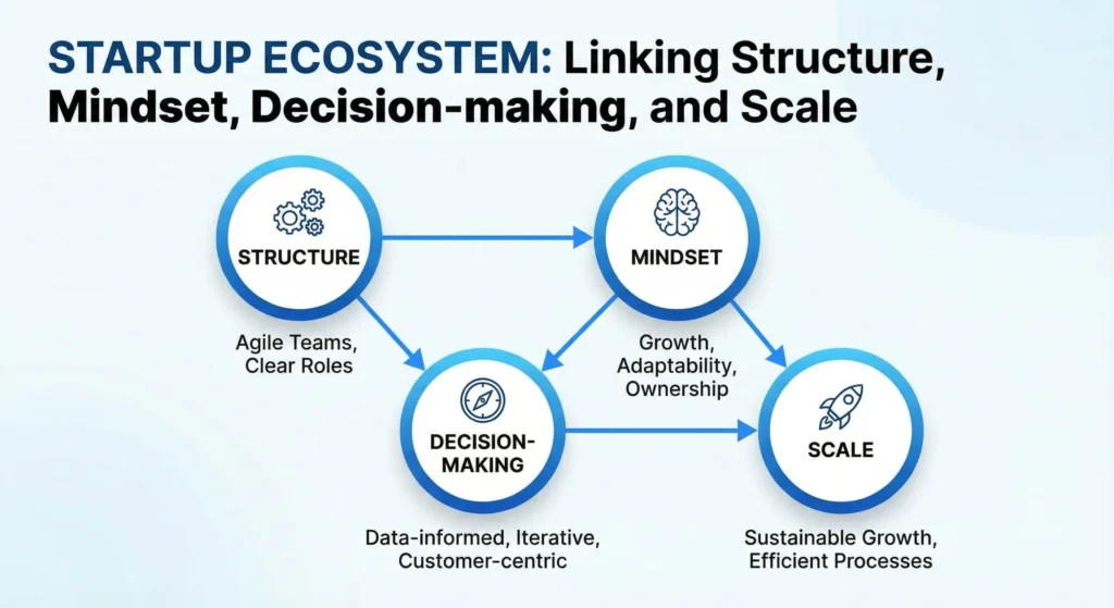 Why business coaching frameworks matter for Toronto startups