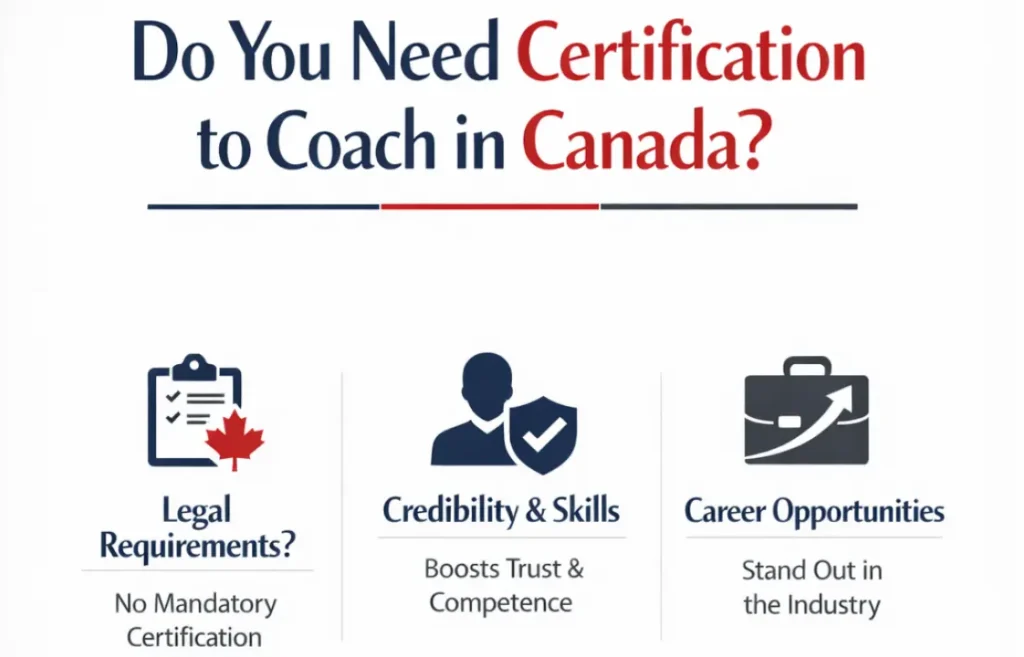 Infographic on certification requirements to coach in Canada, skills, credibility, careers