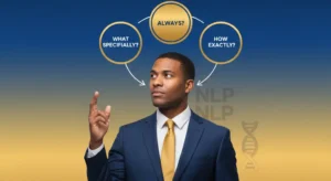 Business man using NLP Meta Model questioning patterns with what how always prompts for clearer communication