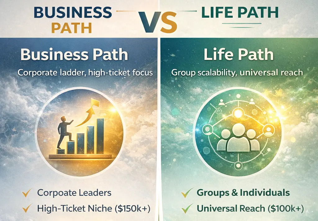 Business Path vs Life Path comparison showing high ticket niche and group scalability strategies