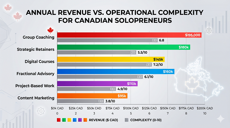 Annual-revenue-vs-operational-complexity-for-canadian-solopreneur