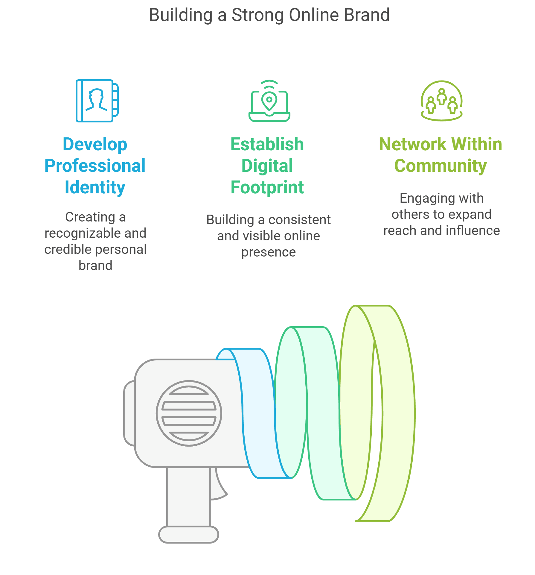 Building Your Brand and Online Presence