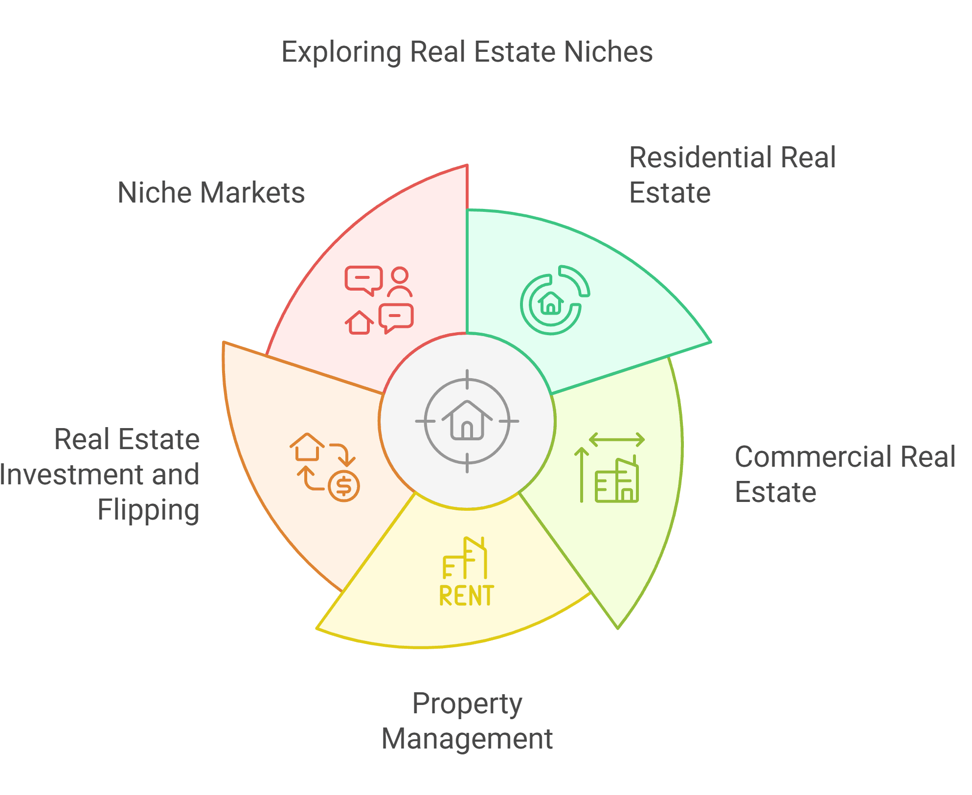 Real Estate Business