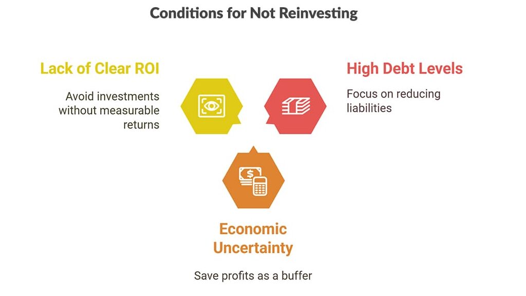 When NOT to Reinvest