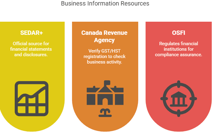 Financial-Securities-Information