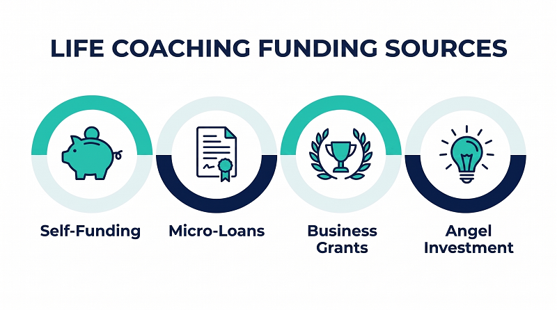 Life-coaching-funding-sources