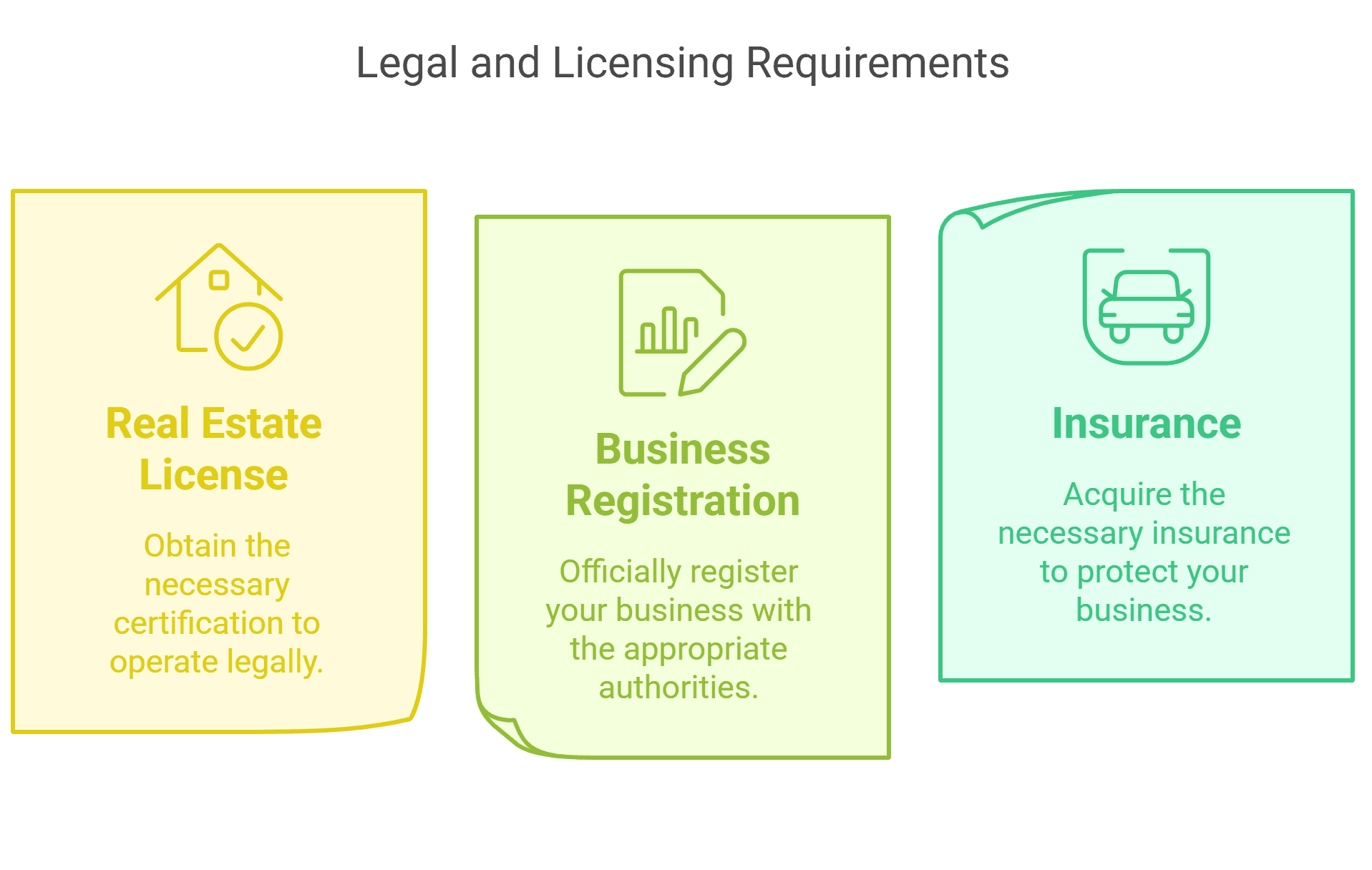 Meeting Legal & Licensing Requirements